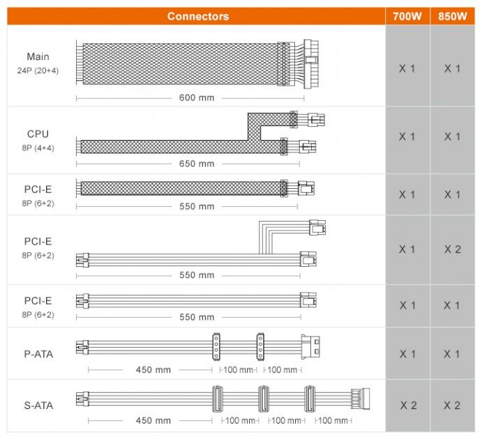 Блок живлення 850W Cougar BXM 850,  80 Plus Bronze, APFC, 135mm HDB Fan, 8 SATA+ 6 PCI-E
